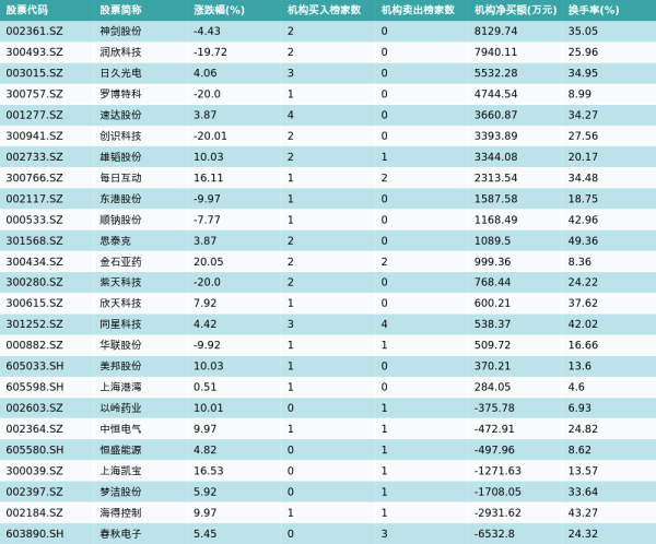 鑫东财 1月6日龙虎榜机构席位买卖详情
