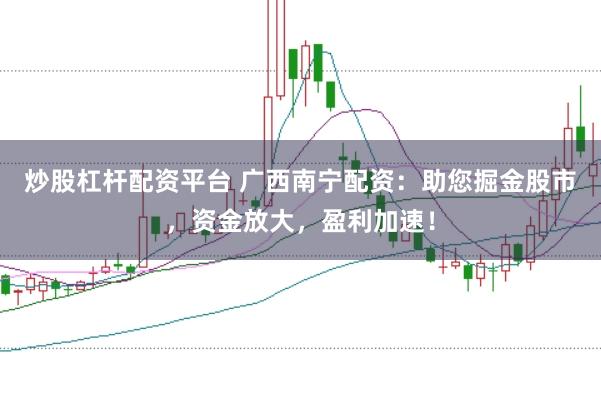 炒股杠杆配资平台 广西南宁配资：助您掘金股市，资金放大，盈利加速！