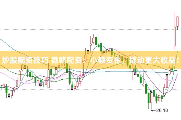 炒股配资技巧 微略配资：小额资金，撬动更大收益！